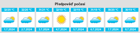 Výhled počasí pro místo Kimpongi na Slunečno.cz