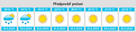 Výhled počasí pro místo Vilãs na Slunečno.cz
