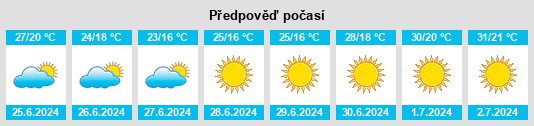 Výhled počasí pro místo Vila Alva na Slunečno.cz