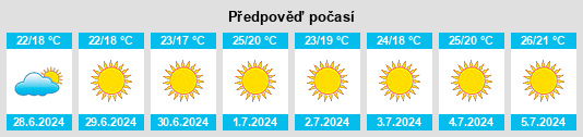 Výhled počasí pro místo Vialonga na Slunečno.cz