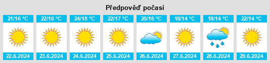 Výhled počasí pro místo Vestiaria na Slunečno.cz