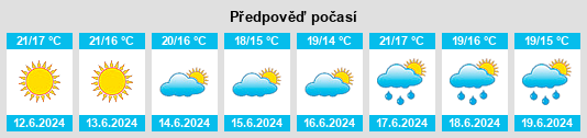 Výhled počasí pro místo Ventosa na Slunečno.cz