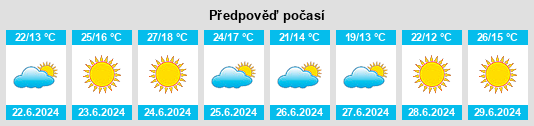 Výhled počasí pro místo Venda de Cima na Slunečno.cz