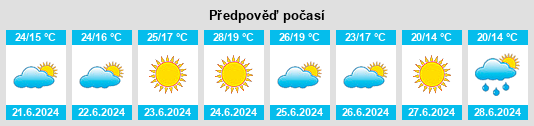 Výhled počasí pro místo Várzea na Slunečno.cz