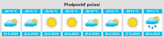 Výhled počasí pro místo Valhascos na Slunečno.cz