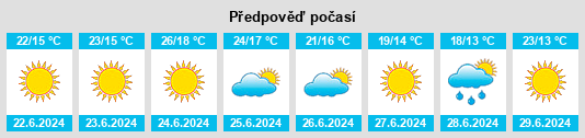 Výhled počasí pro místo Vales na Slunečno.cz