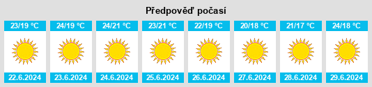 Výhled počasí pro místo Vale da Ursa na Slunečno.cz