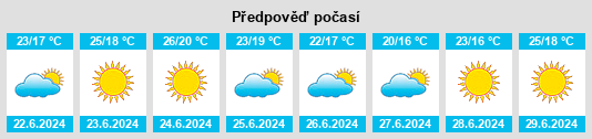 Výhled počasí pro místo Valado de Frades na Slunečno.cz