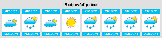 Výhled počasí pro místo Usseira na Slunečno.cz