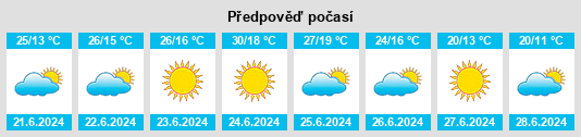Výhled počasí pro místo Urra na Slunečno.cz