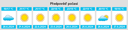 Výhled počasí pro místo Trafaria na Slunečno.cz