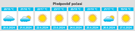 Výhled počasí pro místo Tornada na Slunečno.cz