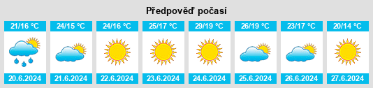Výhled počasí pro místo Tojeiras de Cima na Slunečno.cz