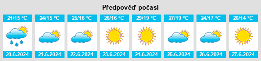 Výhled počasí pro místo Tojal na Slunečno.cz