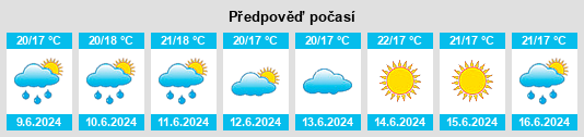 Výhled počasí pro místo Tercena na Slunečno.cz
