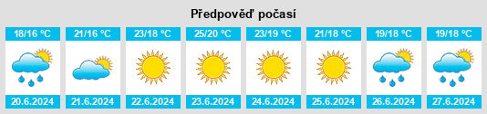 Výhled počasí pro místo Telhadouro na Slunečno.cz