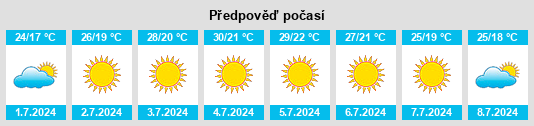 Výhled počasí pro místo Souto da Carpalhosa na Slunečno.cz