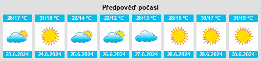 Výhled počasí pro místo Sobral do Campo na Slunečno.cz