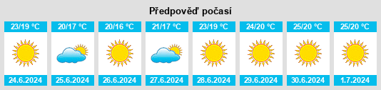 Výhled počasí pro místo Sibilheiro na Slunečno.cz