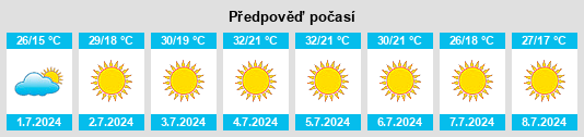 Výhled počasí pro místo Sertã na Slunečno.cz