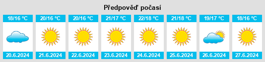 Výhled počasí pro místo Serradas na Slunečno.cz