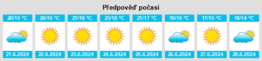 Výhled počasí pro místo Sapataria na Slunečno.cz
