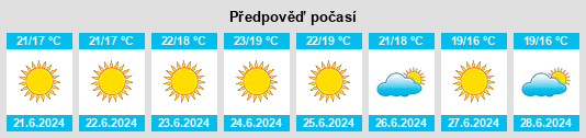 Výhled počasí pro místo São Pedro na Slunečno.cz