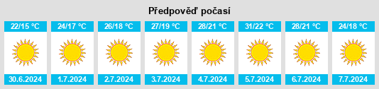 Výhled počasí pro místo São Miguel na Slunečno.cz