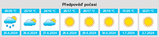 Výhled počasí pro místo São Manços na Slunečno.cz
