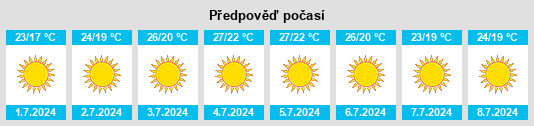 Výhled počasí pro místo São João dos Montes na Slunečno.cz