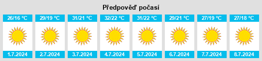 Výhled počasí pro místo Santo André na Slunečno.cz