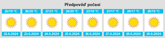 Výhled počasí pro místo Santa Ana da Serra na Slunečno.cz