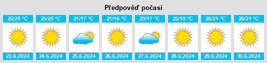 Výhled počasí pro místo Samouco na Slunečno.cz