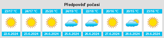 Výhled počasí pro místo Samora Correia na Slunečno.cz