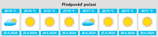 Výhled počasí pro místo Samarra na Slunečno.cz