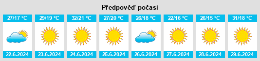 Výhled počasí pro místo Salvada na Slunečno.cz