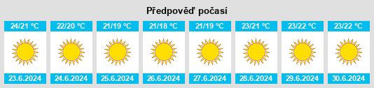 Výhled počasí pro místo Sagres na Slunečno.cz