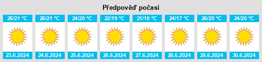 Výhled počasí pro místo Sabóia na Slunečno.cz
