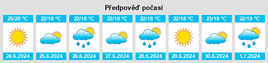 Výhled počasí pro místo Runa na Slunečno.cz