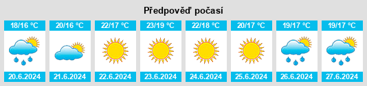 Výhled počasí pro místo Rio de Mouro na Slunečno.cz