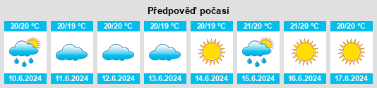 Výhled počasí pro místo Ribeira Brava na Slunečno.cz