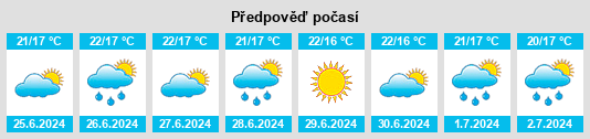 Výhled počasí pro místo Riba Fria na Slunečno.cz