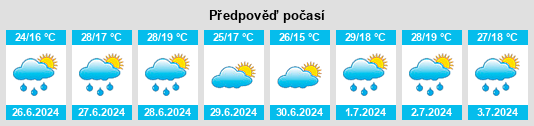 Výhled počasí pro místo Retaxo na Slunečno.cz