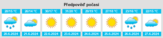 Výhled počasí pro místo Reguengos de Monsaraz na Slunečno.cz