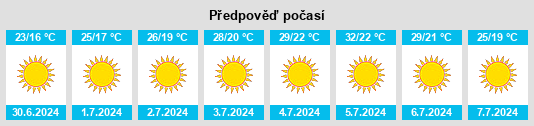 Výhled počasí pro místo Regueira de Pontes na Slunečno.cz