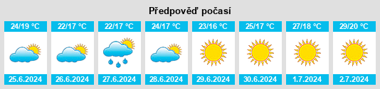 Výhled počasí pro místo Redinha na Slunečno.cz