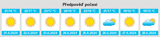 Výhled počasí pro místo Quinta do Anjo na Slunečno.cz