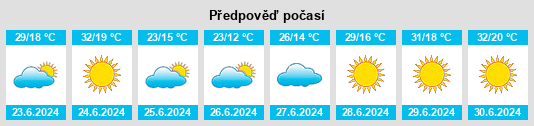 Výhled počasí pro místo Póvoa de Rio de Moinhos na Slunečno.cz
