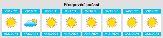 Výhled počasí pro místo Porto Covo na Slunečno.cz