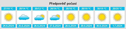 Výhled počasí pro místo Portela na Slunečno.cz